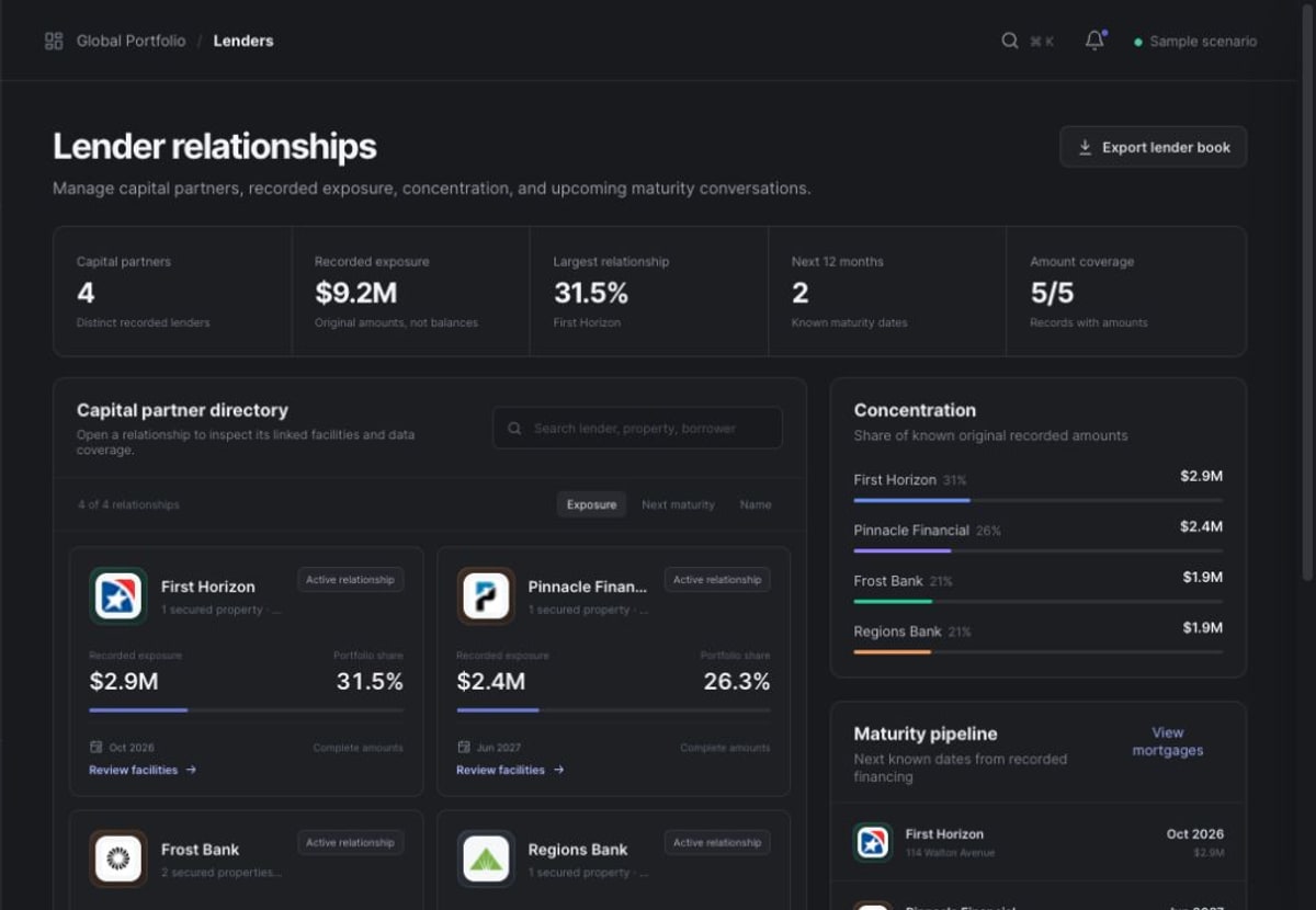 Xoan lender relationship directory